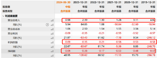 2024年10月 第238页