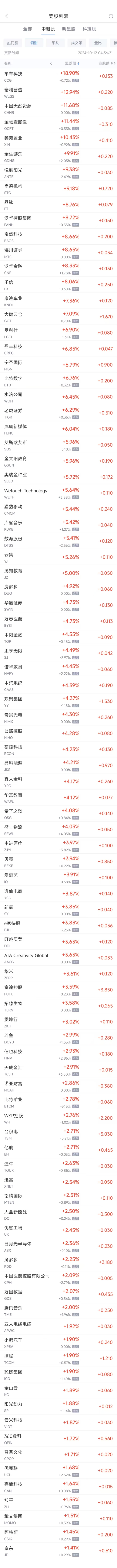 2024年10月 第229页