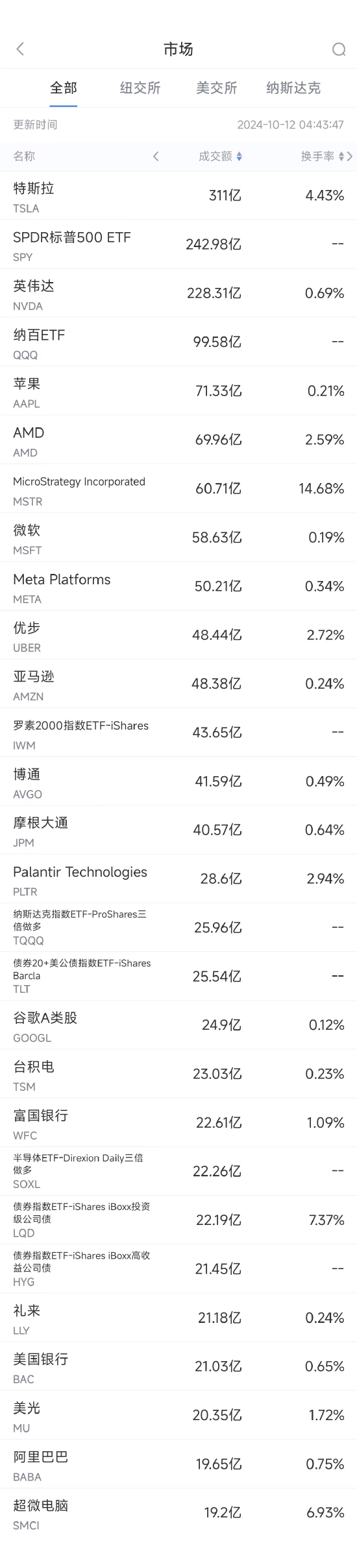 财经 第150页