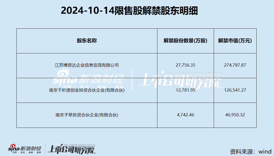 2024年10月 第312页