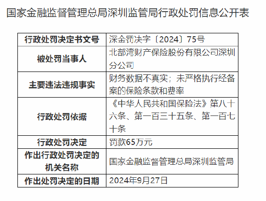 北部湾财险深圳分公司被罚65万元：财务数据不真实 未严格执行经备案的保险条款和费率