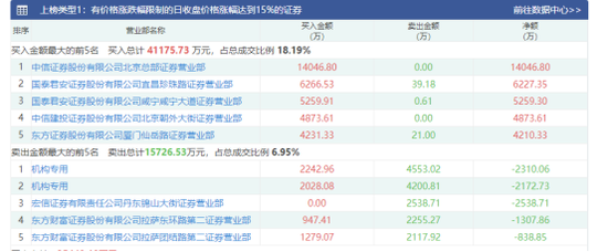 财经 第143页