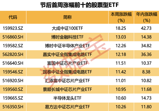 财经 第135页