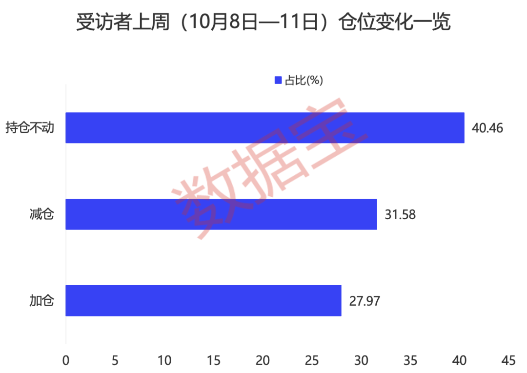 财经 第132页