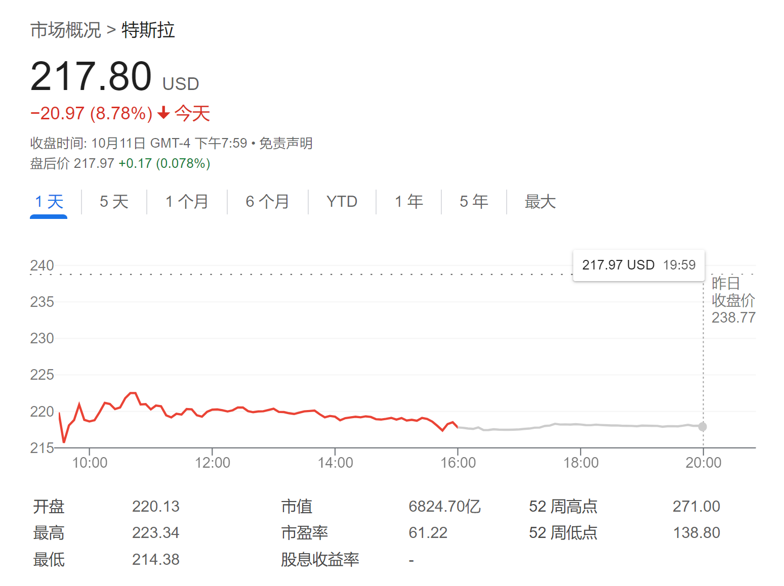 财经 第131页