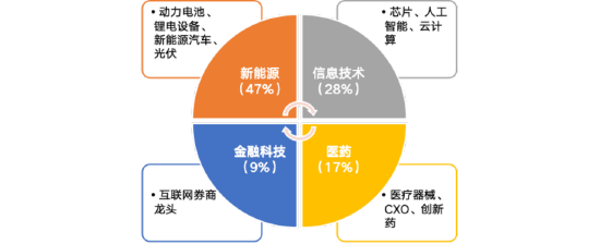 华安基金：市场阶段回调，创业板50指数上周跌2.52%