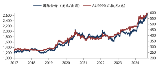 华安基金：美国通胀延续下行趋势，地缘风险仍值得关注