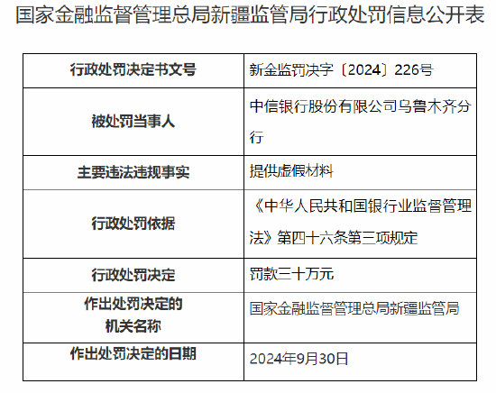 中信银行乌鲁木齐分行被罚30万元：因提供虚假材料