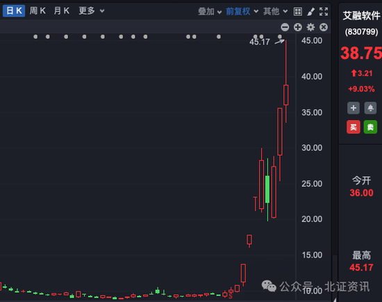 财经 第101页