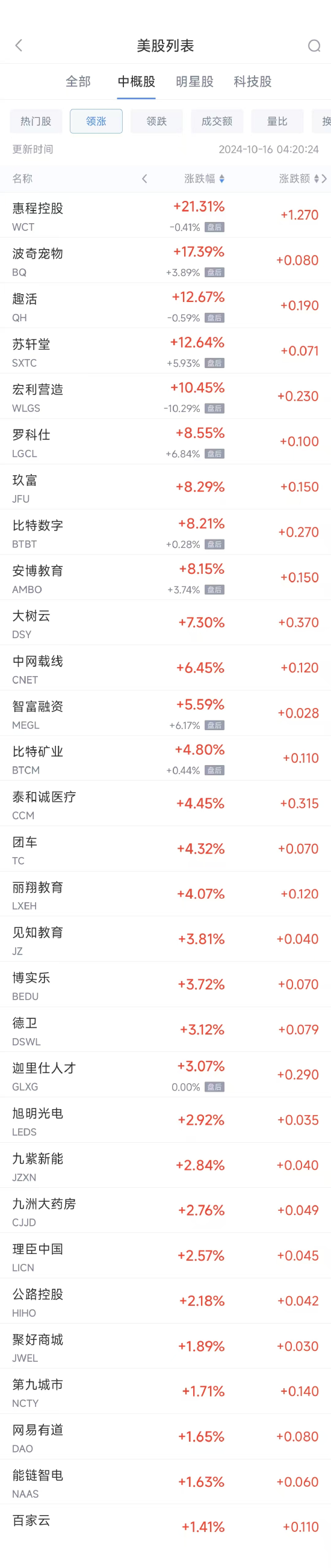 周二热门中概股普跌 阿里巴巴跌5.5%，京东跌9%