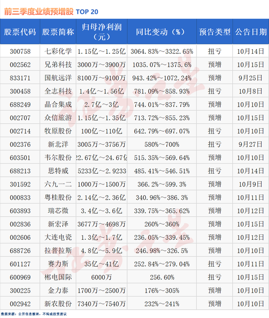 2024年10月16日 第7页