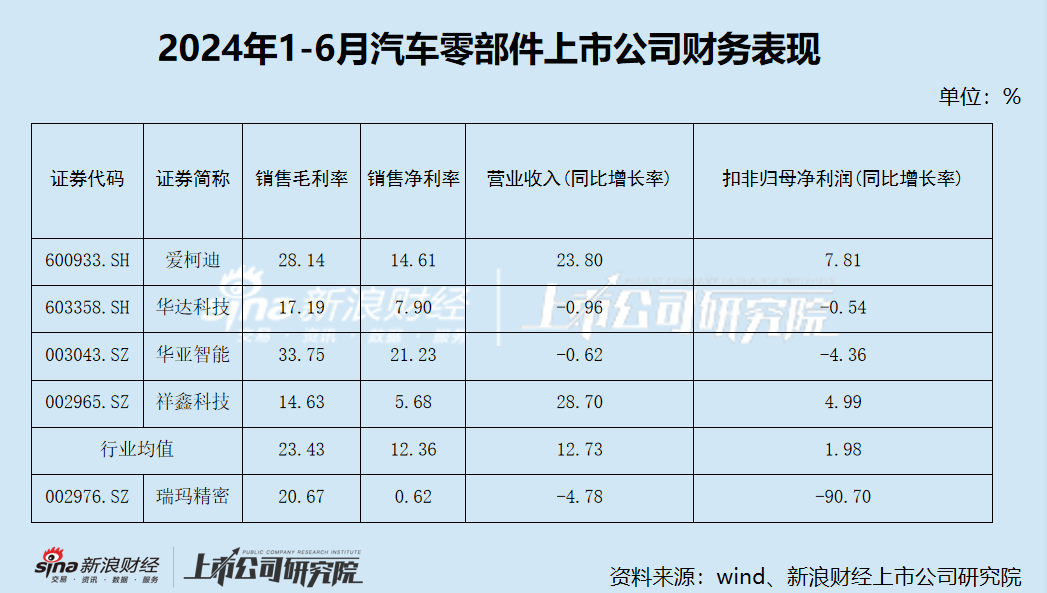 第187页