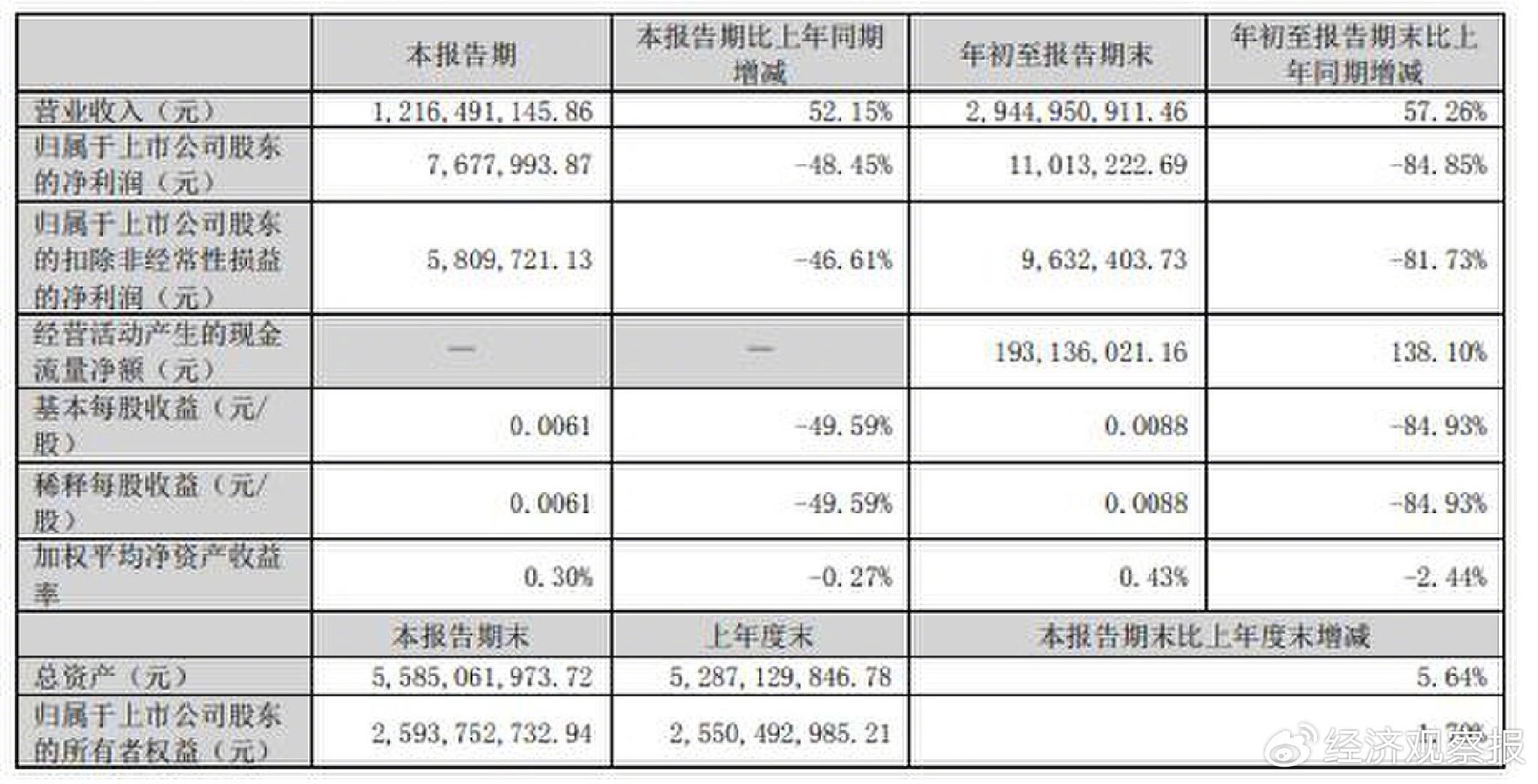 第222页