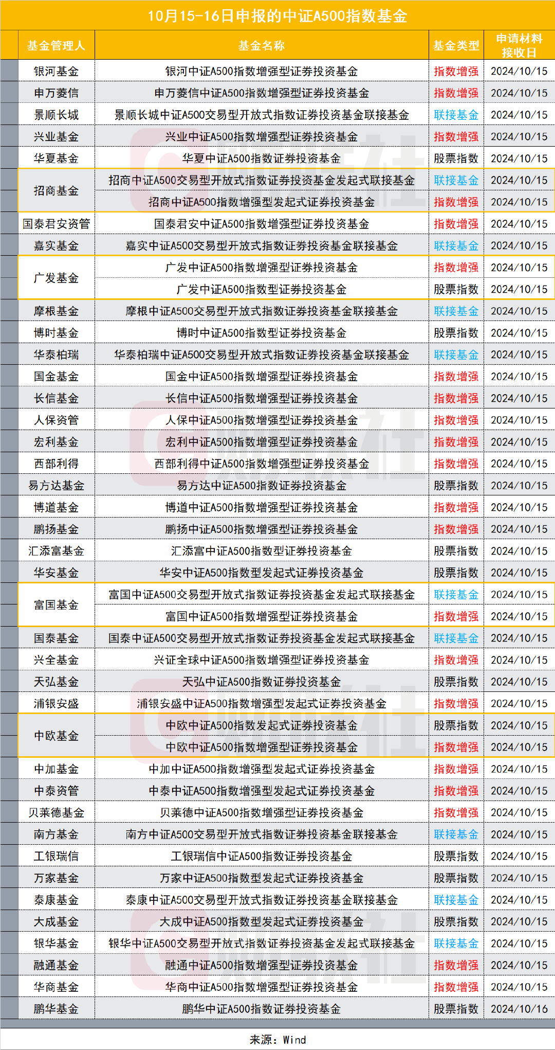 2024年10月19日 第63页