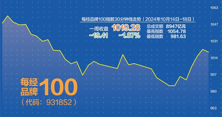 2024年10月21日 第19页