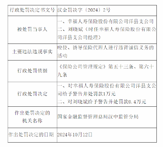 幸福人寿洋县支公司被罚：因唆使、诱导保险代理人进行违背诚信义务的活动