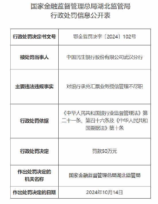 民生银行武汉分行被罚50万元：对银行承兑汇票业务授信管理不尽职