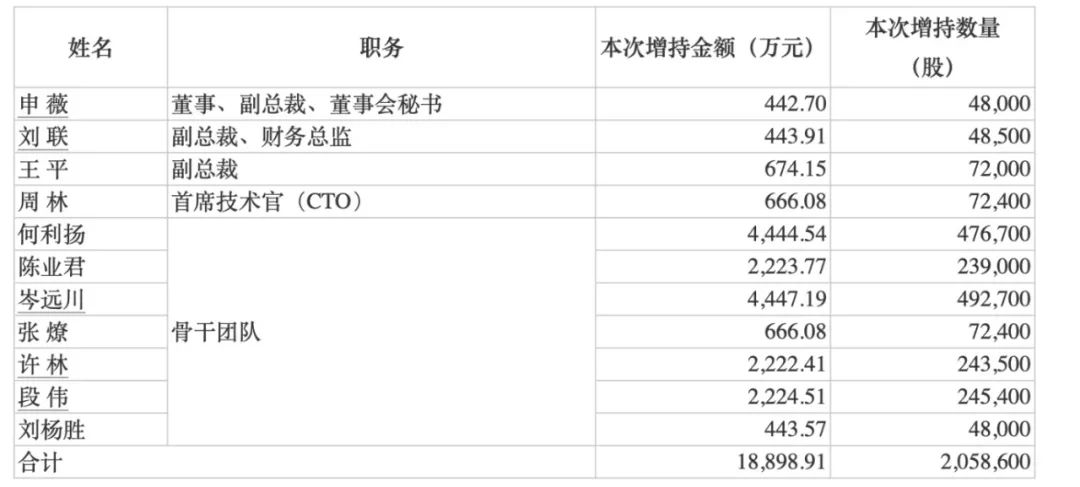 2024年10月22日 第20页