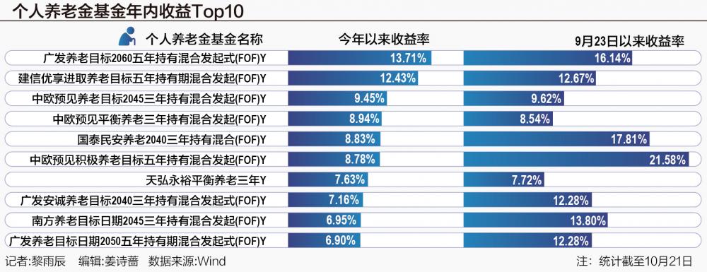 2024年10月23日 第18页