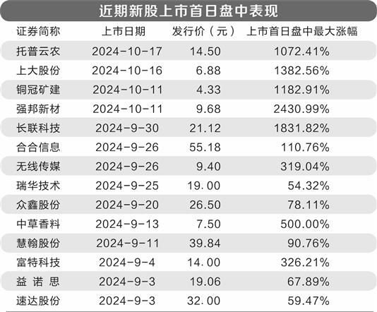 2024年10月24日 第7页