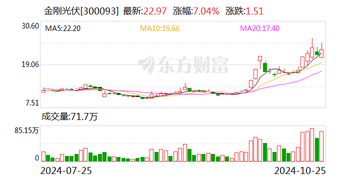 2024年10月26日 第16页