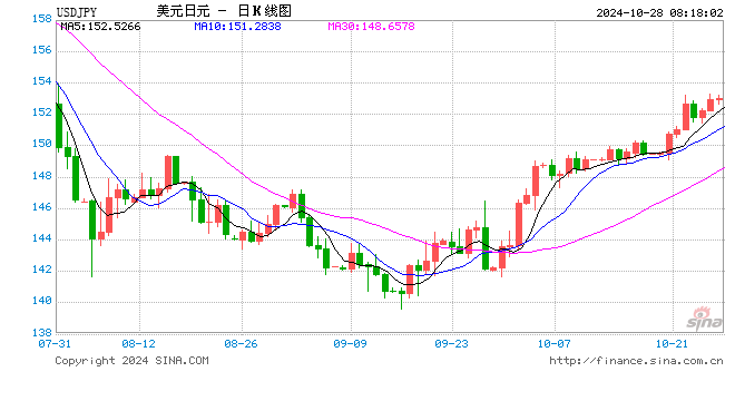 2024年10月28日 第20页