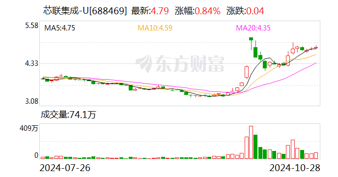 芯联集成：11月5日将举行2024年第三季度业绩说明会