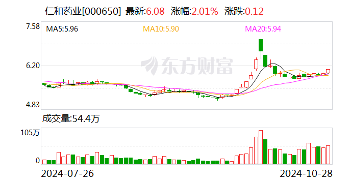 2024年10月28日