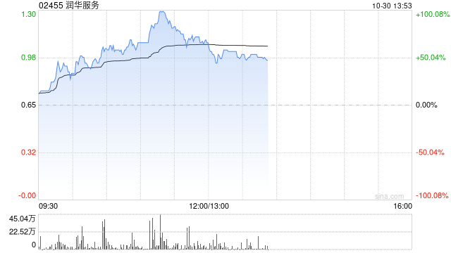 润华服务将于11月29日派发特别股息每股0.13港元