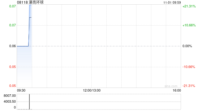 濠亮环球公布将于今日上午起复牌