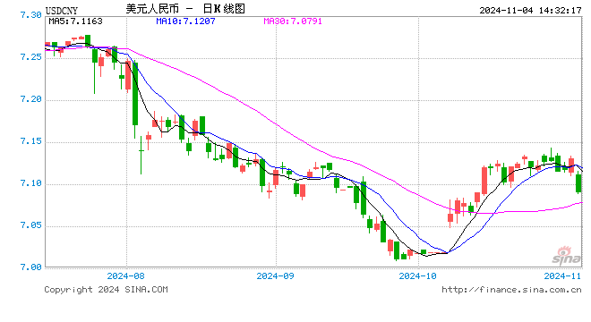 2024年11月4日 第15页